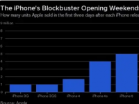 iPhone15系列销量的其中一大基本盘是在中国市场