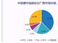 2023年第三季度国内轻薄本细分市场华为份额达到24.3%