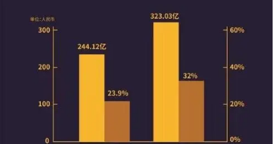 腾讯控股发布截至9月30日的2023年第三季度财报