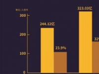 腾讯控股发布截至9月30日的2023年第三季度财报