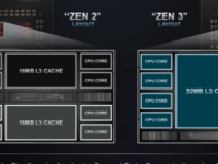AMD正在准备两款新的Zen3架构 3D缓存处理器