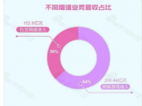 腾讯控股发布截至9月30日的2023年第三季度财报