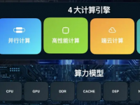 ColorOS通过算力模型对硬件计算资源的精准调度