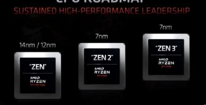 AMD的锐龙7040系列在x86处理器中首创集成了RyzenAI独立引擎