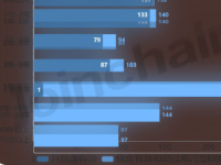 近日有媒体发布了截至2023年10月的游戏主机销售数据