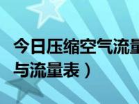 今日压缩空气流量流速对照表（压缩空气管径与流量表）