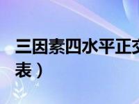 三因素四水平正交表L12（三因素四水平正交表）