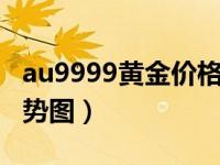 au9999黄金价格k线走势图（au9999黄金走势图）