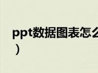ppt数据图表怎么做的（ppt数据图表怎么做）