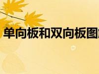 单向板和双向板图解（单向板与双向板图解）