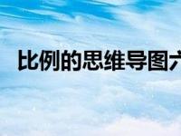 比例的思维导图六年级（比例的思维导图）
