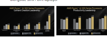 AMD公布更多StrixPoint基准测试和AI功能