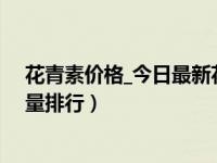 花青素价格_今日最新花青素价格行情走势（今日花青素含量排行）