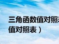 三角函数值对照表30 60 45（今日三角函数值对照表）