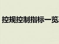 控规控制指标一览表（今日控规是什么意思）