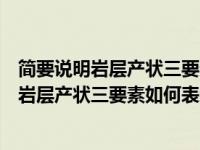 简要说明岩层产状三要素的定义及其表示方法（今日什么是岩层产状三要素如何表示）